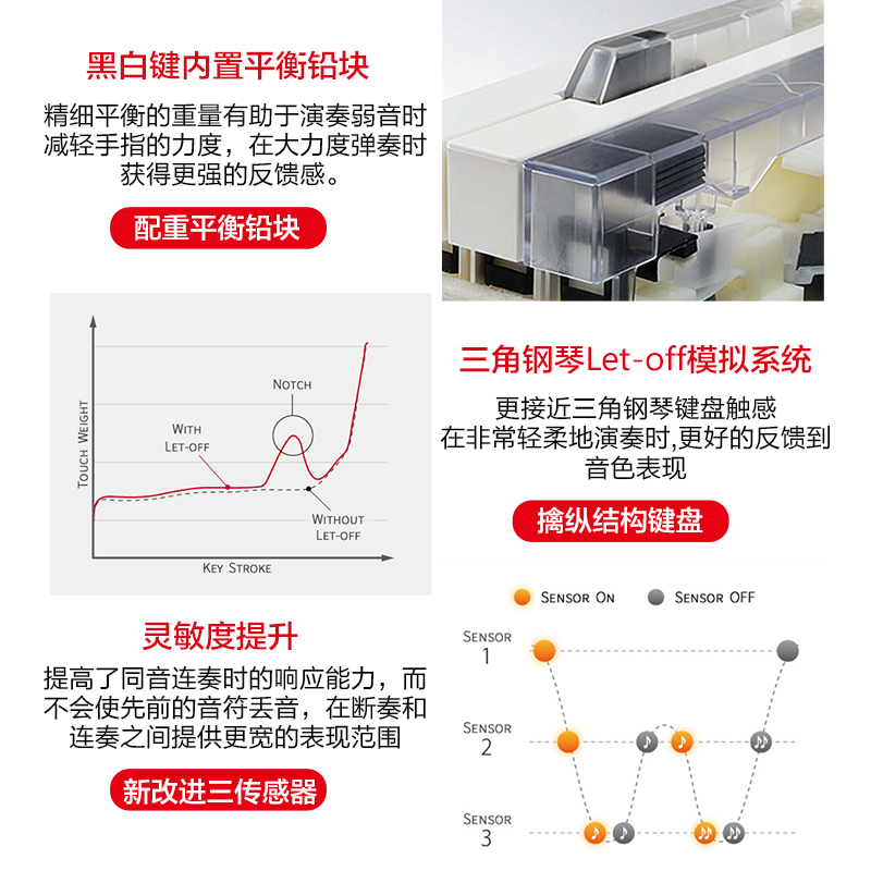 KAWAI卡哇伊电钢琴CN29/201卡瓦依88键重锤初学家用专业数码钢琴-图1