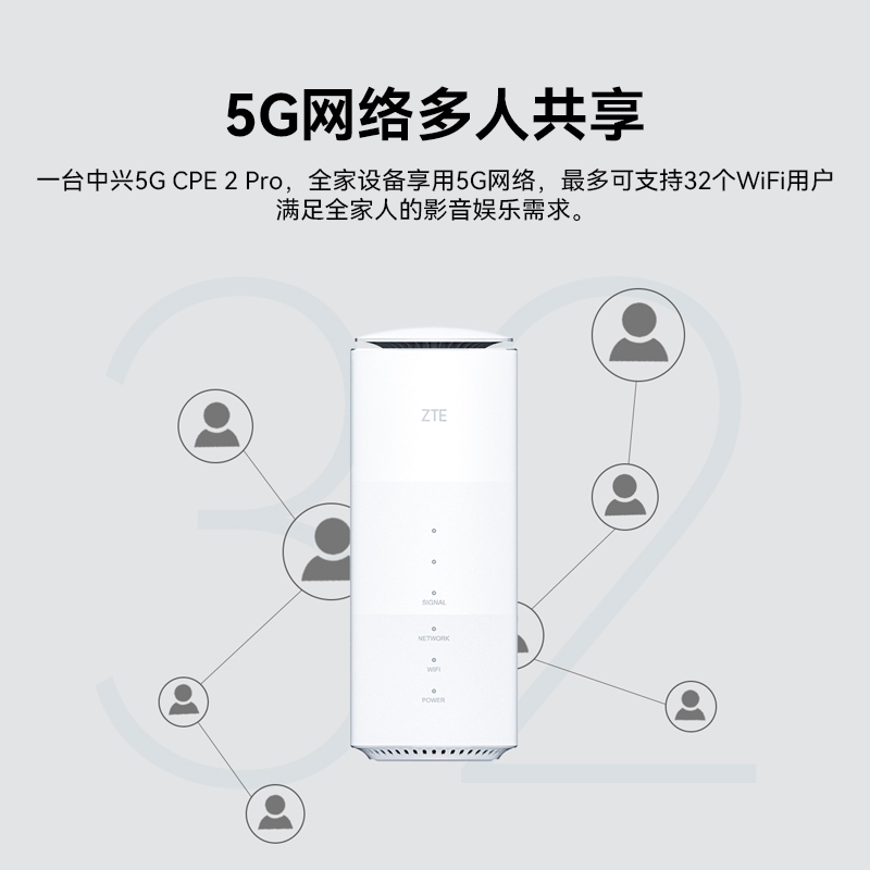 中兴5G cpe 2 pro无线插卡路由器移动随身随行wifi企业级4G/5G全网通家用无线宽带网络上网设备MC801A1-图3