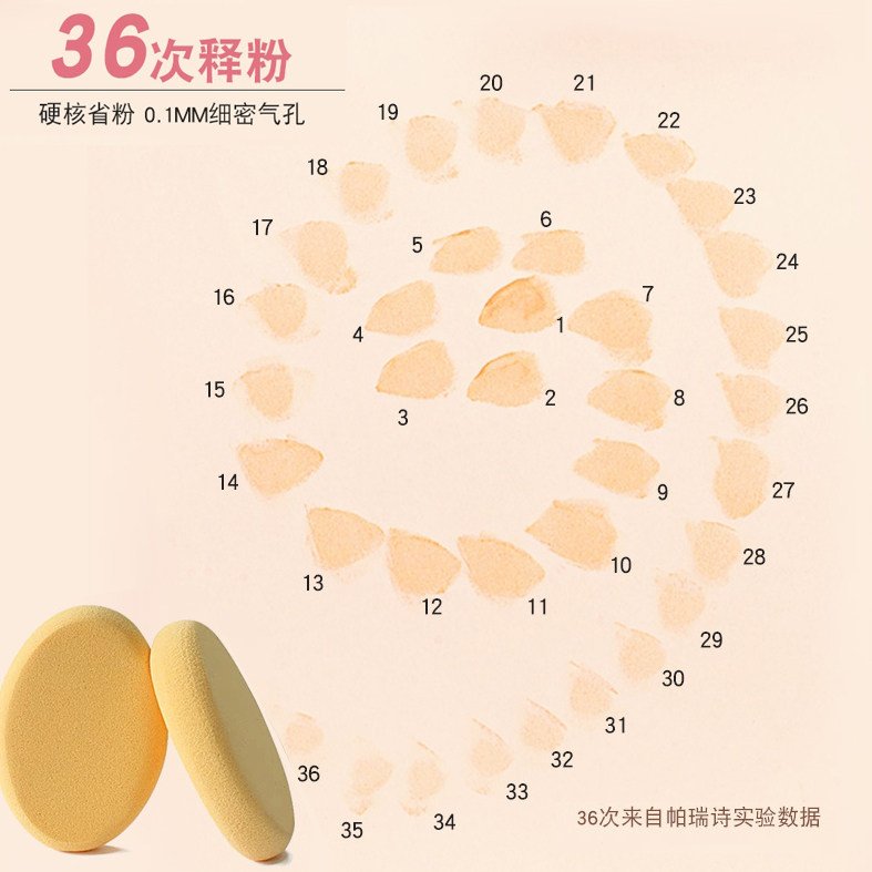 帕瑞诗肤色椭圆形化妆粉扑海绵三角皮面干湿两用美妆蛋不吃粉影楼,淘宝优惠券,粉丝福利购,淘宝优惠卷