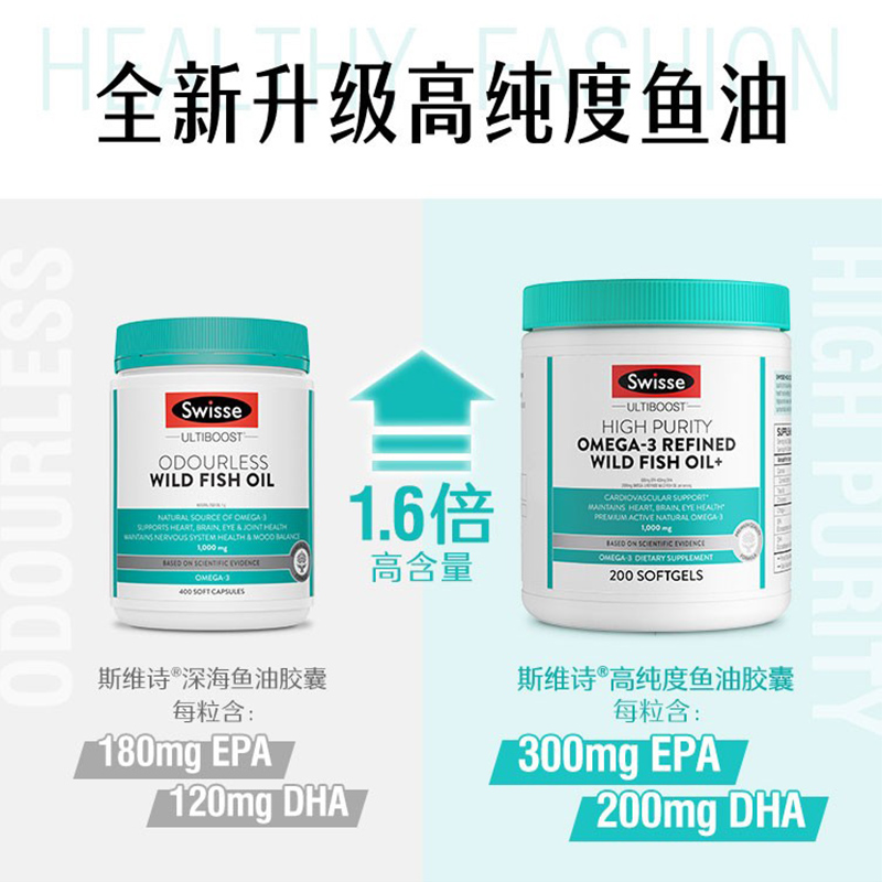 Swisse高纯度欧米伽3omega3DHA+EPA1000mg鱼油软胶囊200粒 - 图1