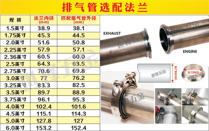 改装排气管法兰不锈钢卡箍304子母接头消声器抱箍卡扣V BandClamp - 图0