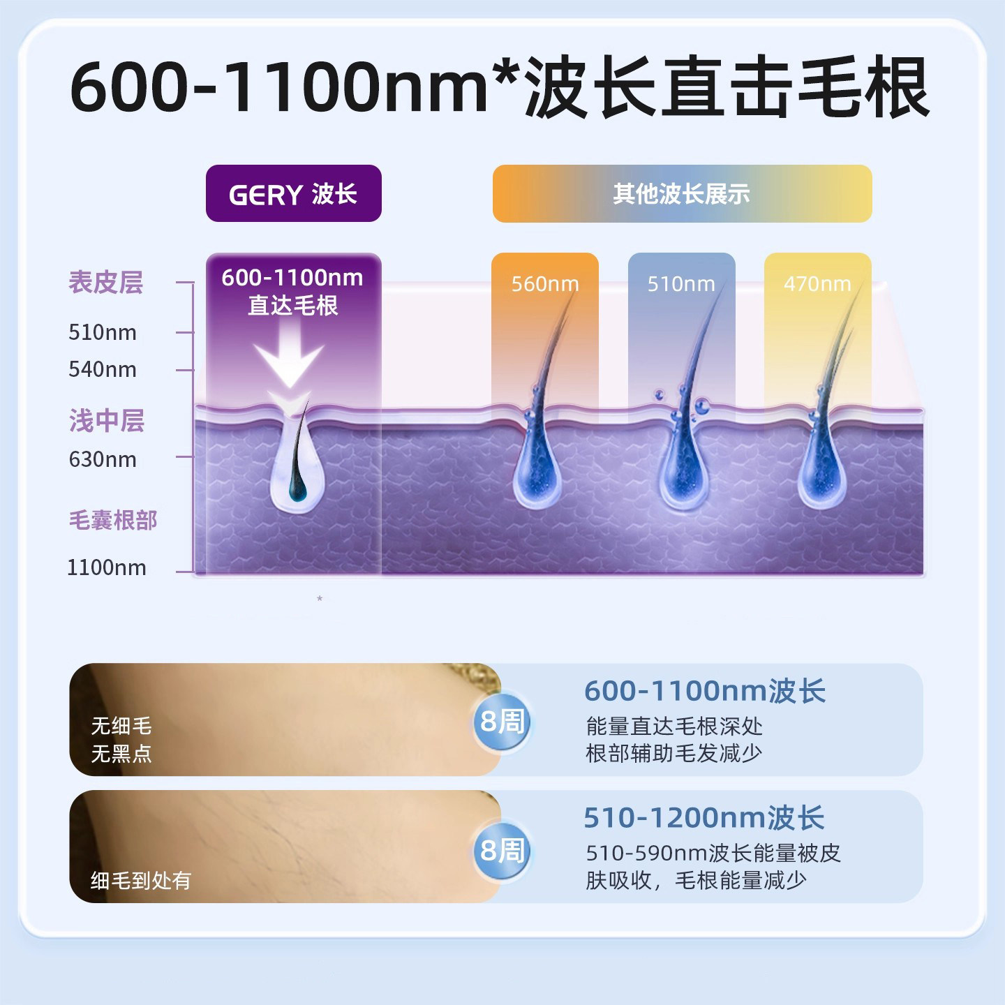 GERY剃脱毛嫩肤仪器冰点蓝宝石腋毛私处比基尼胡子全身唇毛男女,淘宝优惠券,粉丝福利购,淘宝优惠卷