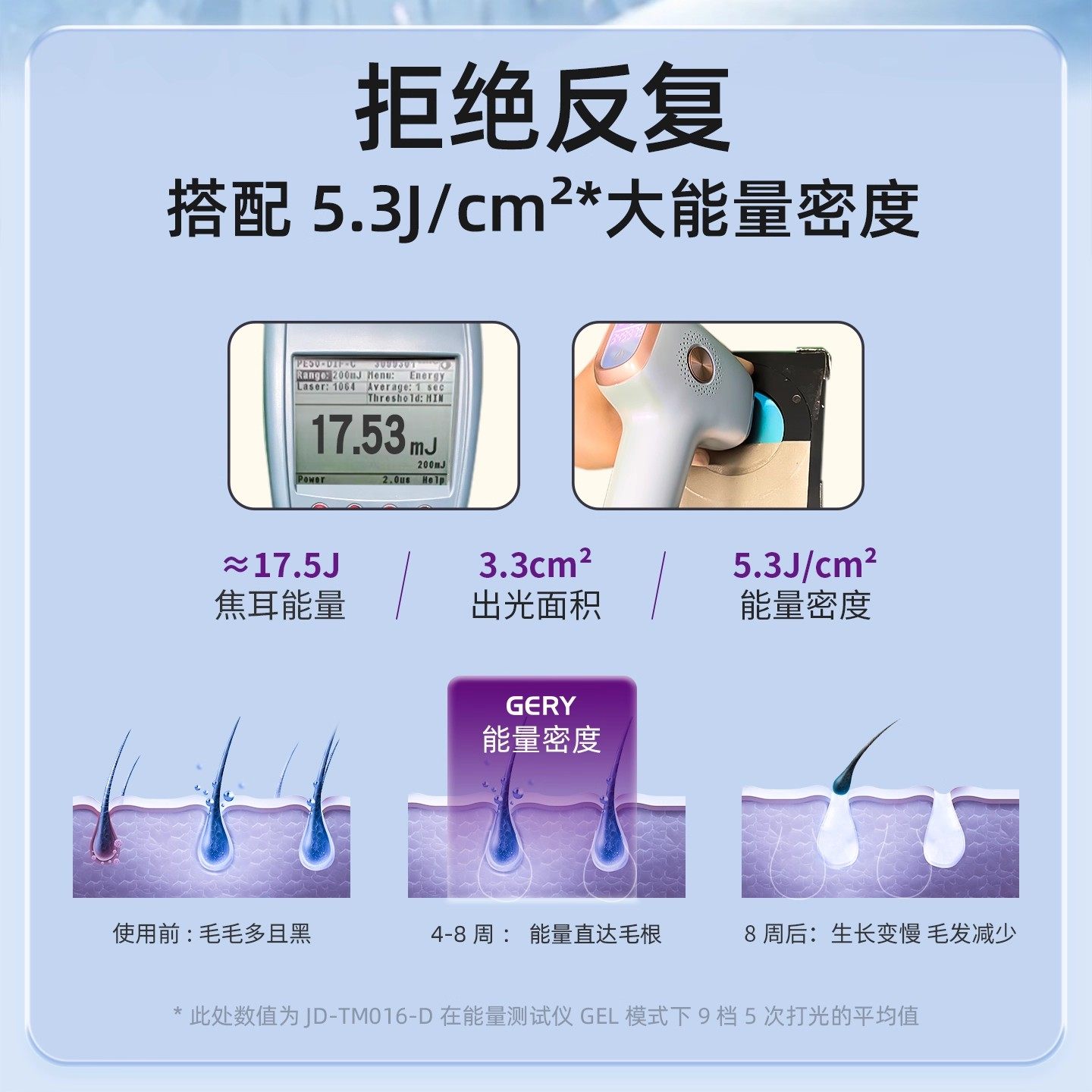 GERY剃脱毛嫩肤仪器冰点蓝宝石腋毛私处比基尼胡子全身唇毛男女,淘宝优惠券,粉丝福利购,淘宝优惠卷