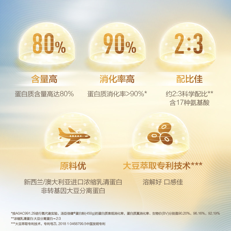 汤臣倍健蛋白粉乳清老年人蛋白质粉女性增强中老年免疫力营养正品,淘宝优惠券,粉丝福利购,淘宝优惠卷