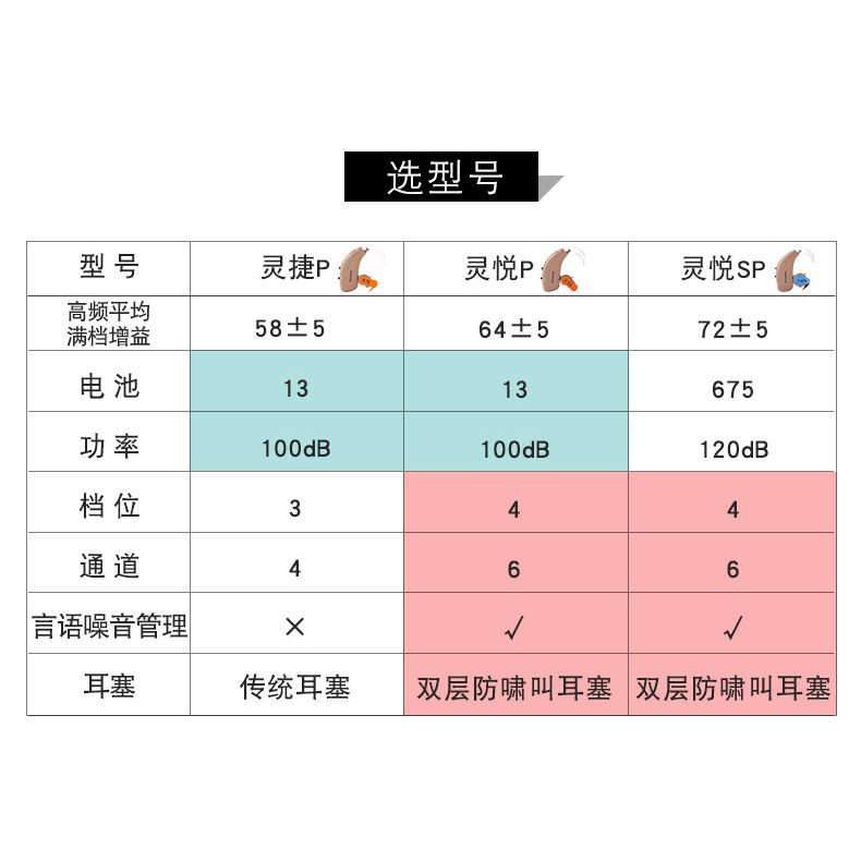  逸听医疗器械助听器