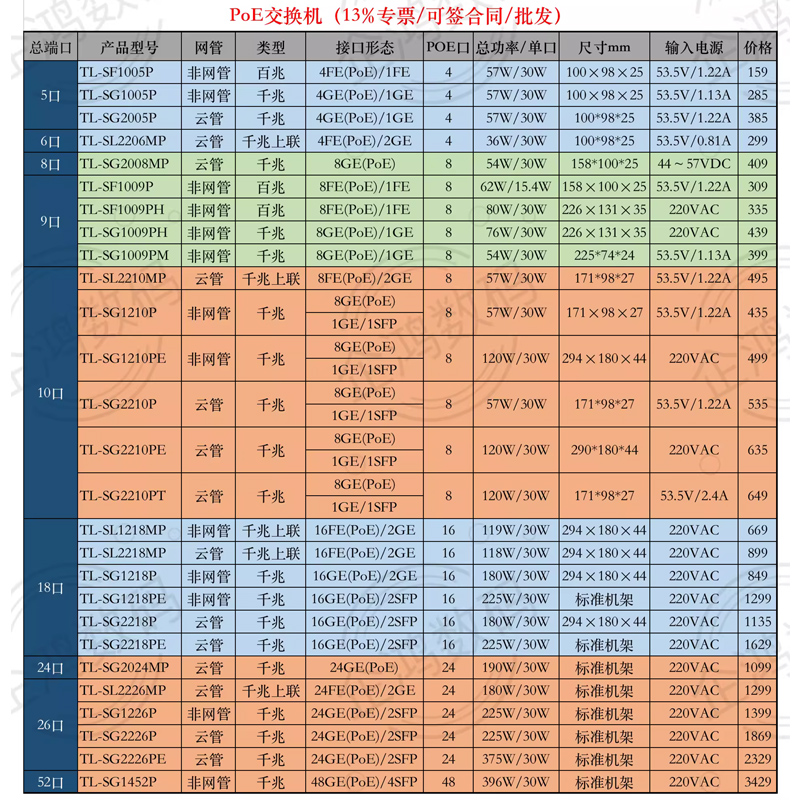 【专票】普联TP-LINK TL-SF1009P 9口标准POE交换机百兆监控8口全POE供电交换-图1