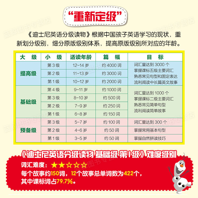 迪士尼分级英语阅读绘本3到6岁到10岁 全套36册儿童英语绘本阅读 小学生三四年级英语课外有声读物 幼儿英语启蒙早教少儿英文教材