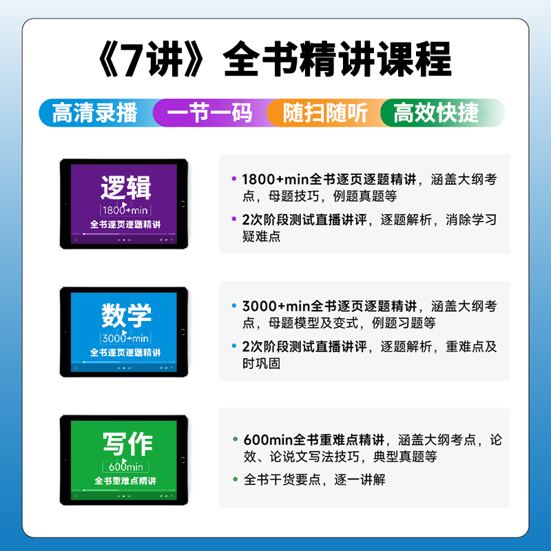 2025考研管综 199管理类联考综合能力老吕逻辑要点精编要点7讲七讲396数学母题800练英语二逻辑精点会计专硕教材书课包mba研究生 - 图2