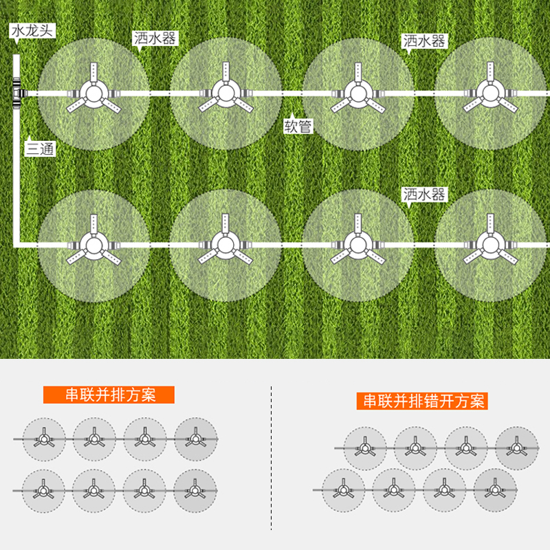 360度喷头喷灌设备菜地浇水神器农业灌溉抗旱浇地草坪洒水器喷水-图3