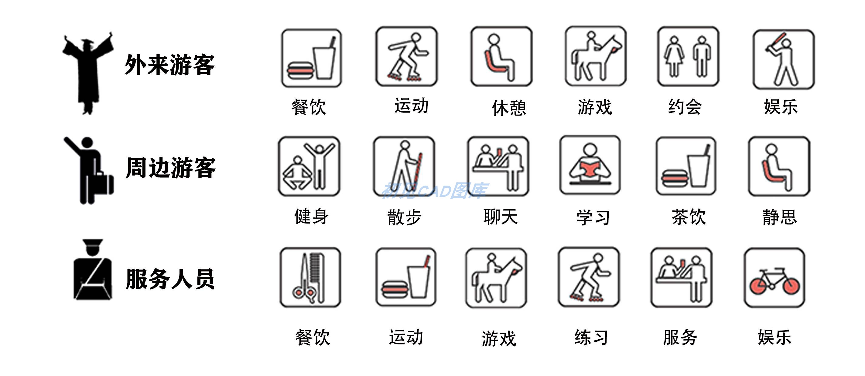 人群需求空间 日常行为心理前期分析图PSD分层 景观建筑ps素材 - 图1