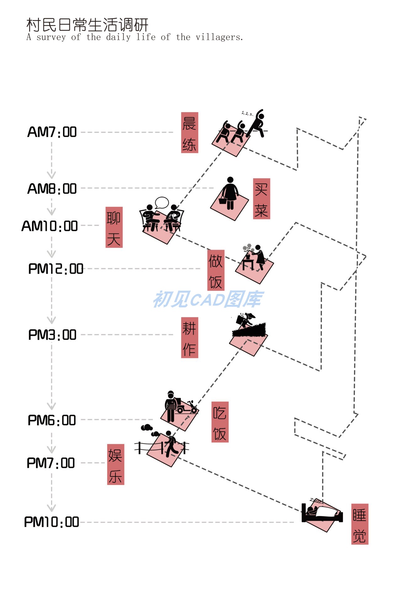 人群需求空间 日常行为心理前期分析图PSD分层 景观建筑ps素材 - 图3