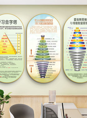 挂图心理布置咨询室挂画学校文化医院励志壁画辅导室墙面装饰画