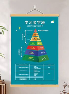 积极能量树客厅现代装饰画办公室书房字画挂画正能量励志玄关挂轴