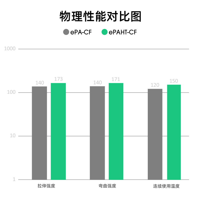 易生eSUN 雷孚斯尼龙6碳纤维PA6CF PAHTCF增强版carbonfiber3D打 - 图2