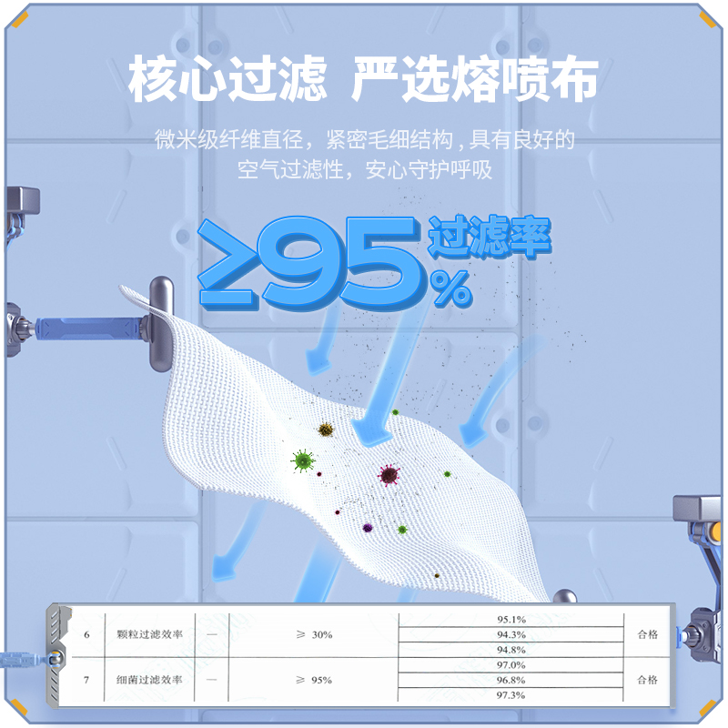 100只振德一次性医用外科口罩非灭菌型非独立包装