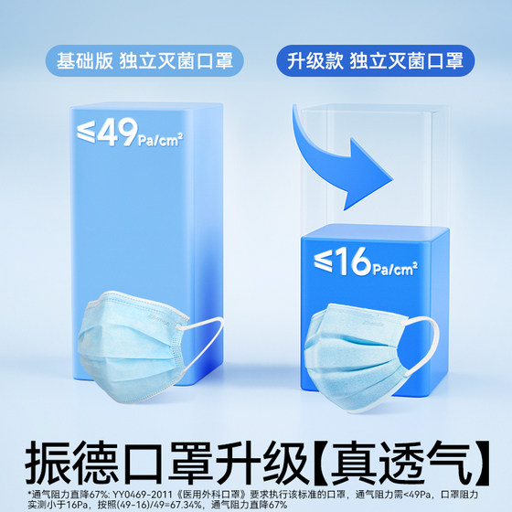 Zhende medical surgical masks are lightweight, breathable, white, low-resistance, disposable, individually sterilized, packed in boxes of 50 pieces