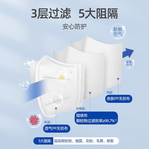 振德口罩一次性3D立体白色网红女2021新款时尚版薄款透气成人口罩 - 图3