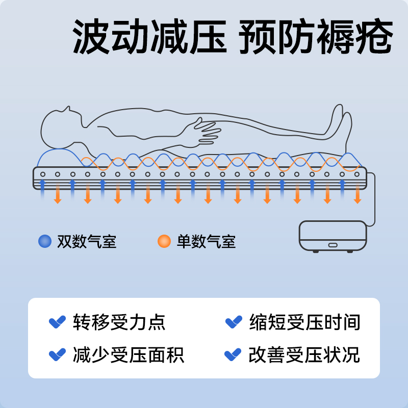 振德气垫床老人防褥疮专用垫防压疮医用气垫床瘫痪卧床护理充气垫
