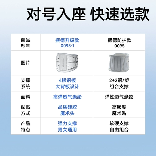Zhende Медицинский ремень ремня пояснично пояснично бетал поясничная поясничная мышца терапия