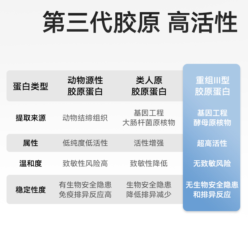 振德医用重组胶原蛋白冷敷贴医美术后修复械字号水光针敷料面膜型