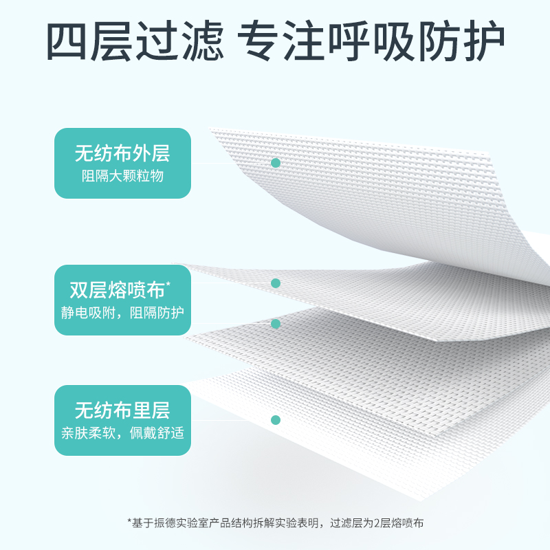 振德kn95鱼型口罩一次性3D立体成人儿童专用防护防尘高颜值非独立