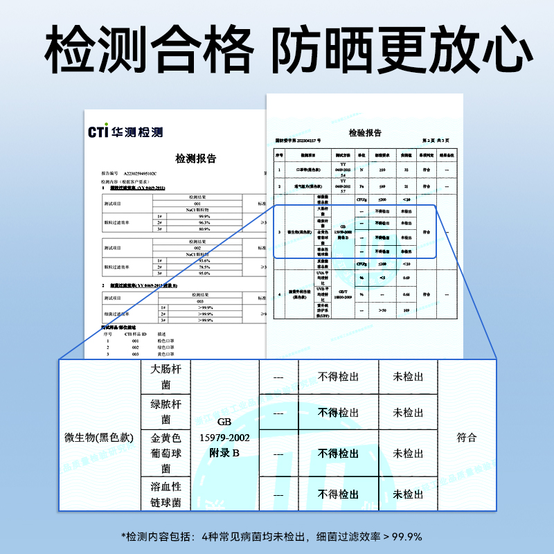 振德3D立体防晒口罩女防紫外线UPF50+纤薄透气一次性独立夏季新款-图3