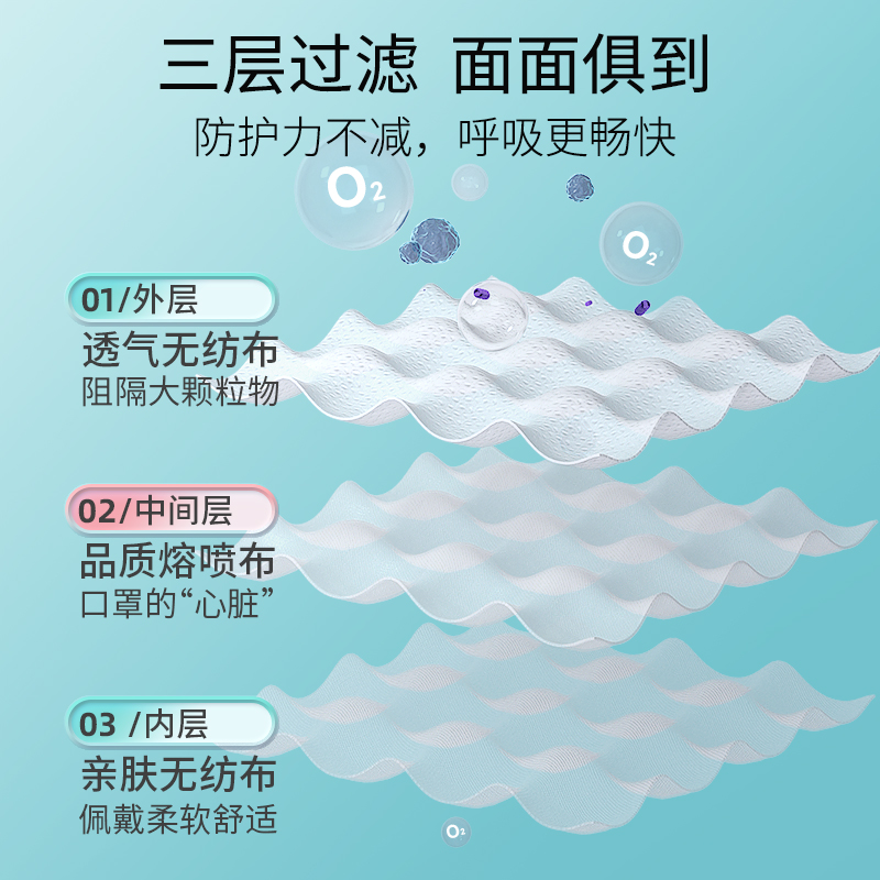 振德医疗医用外科口罩一次性医护级成人专用白色三层防护正品正规
