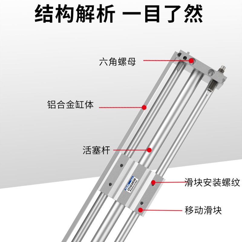 RMT磁偶式无杆气缸CY1S6/10/15/20/25/100/200/300SXQD导轨滑块 - 图2