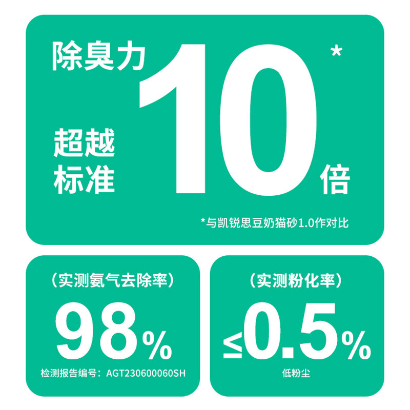 凯锐思豆腐猫砂除臭猫沙混合砂豆腐砂结团防臭低尘20公斤40斤包邮