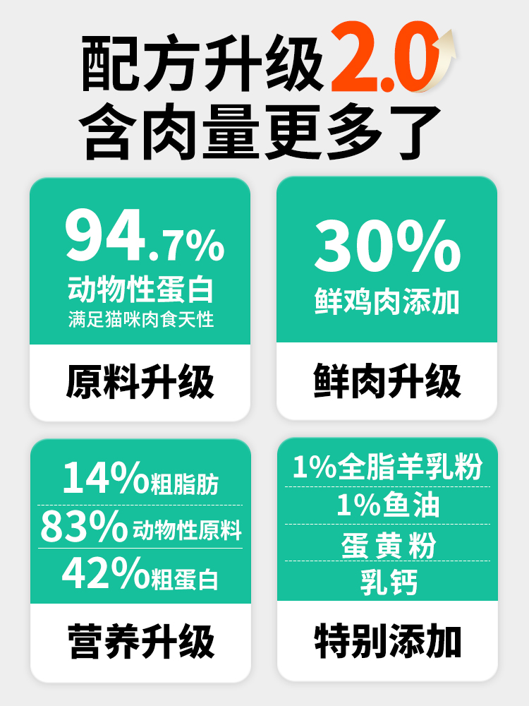 凯锐思 幼猫猫粮1到3月4到12月奶糕鱼肉幼猫粮营养增肥小猫专用粮