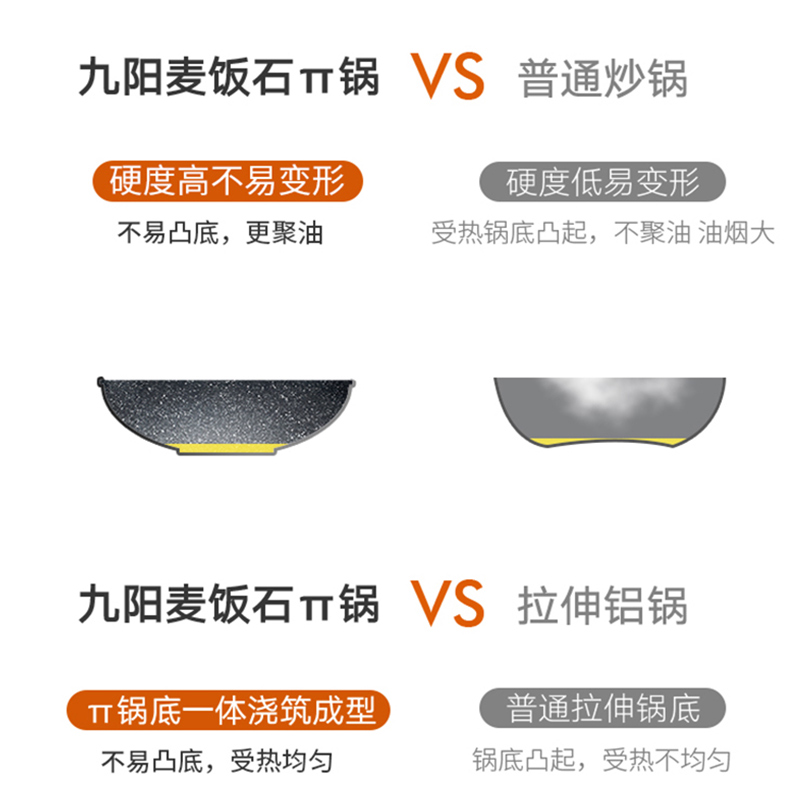 九阳麦饭石色不粘锅家用炒锅电磁炉燃气灶煤气灶炒菜专用平底锅具 - 图1