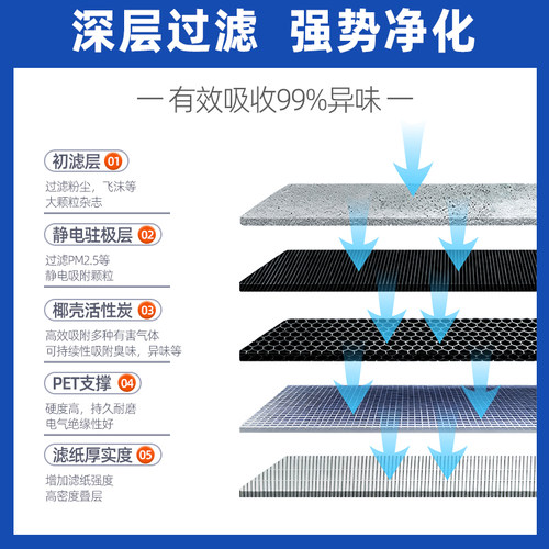 适配名爵3名爵6新能源5 EZS GS GT HS ZS名爵7原厂空气空调滤芯 - 图2