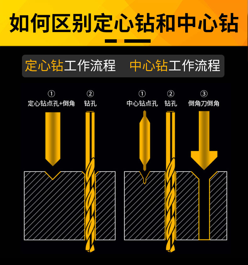 钨钢无涂层定点钻硬质合金定心钻加硬定位钻NC定点倒角刀90度120 - 图2