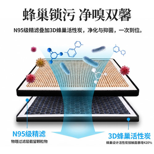 适用小米SU7汽车空气和空调滤芯 Ultra 25款YU7香薰活性炭留香 - 图2