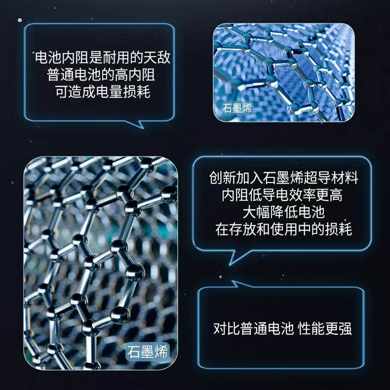 丹尼富正品石墨烯CR425电池CR316电子322动力源夜光漂鱼漂311钓鱼-图1