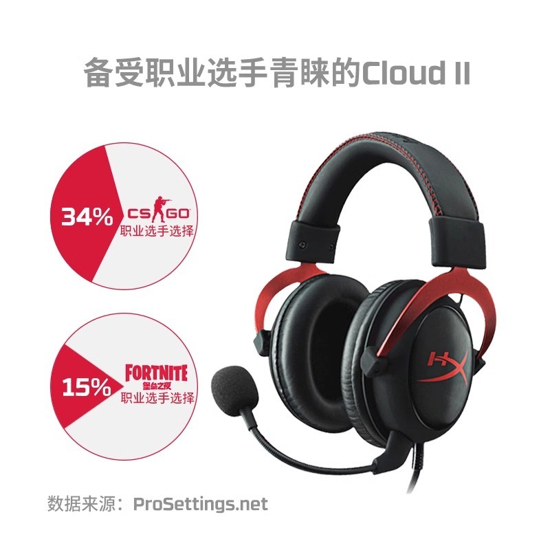 HYPERX cloud II 飓风2游戏耳机头戴式7.1声道电竞csgo耳麦Cloud2 - 图0