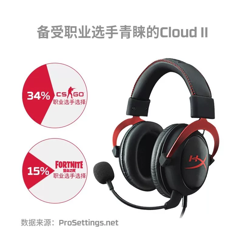 Гарнитура для игр HyperX Cloud II Hurricane 2 проводная, 7.1 канал, комплектуется звуковой картой