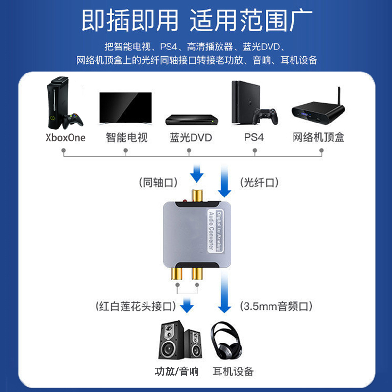 同轴音频转换器光纤数字spdif转3.5电视接音响线适用海信小米射频 - 图2