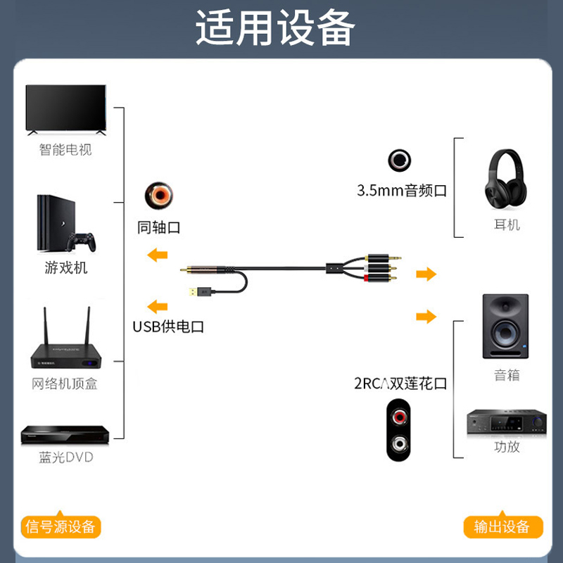 电视spdif光纤同轴音频线转换器适用小米转aux双莲花输出线接音响 - 图1