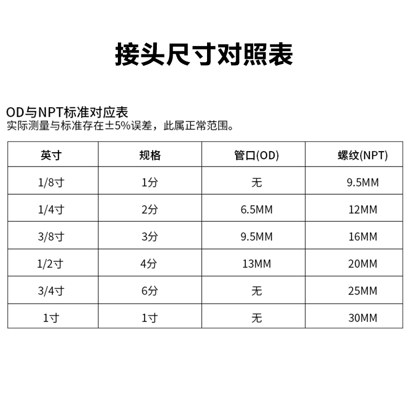 净水器配件配大全2分3分净水机通用三通接头纯水机水龙头管子全套 - 图2