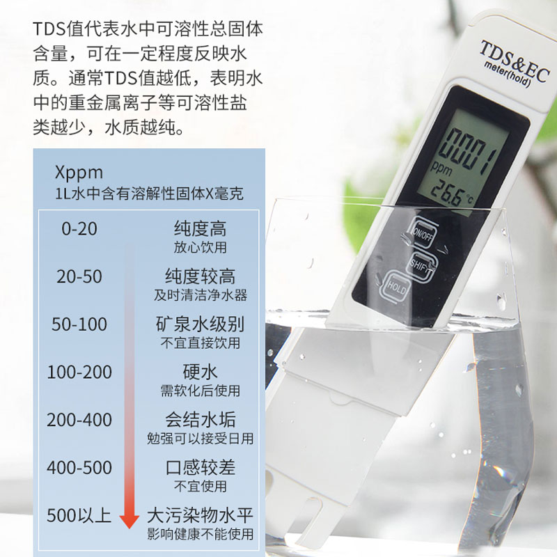 多功能水质检测笔高精度tds水质检测仪家用饮用水生活水测水质笔 - 图0