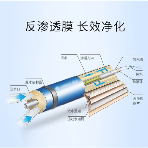 来克斯 75G/125G/ 200G/ 400G/ 600G加仑纯水机RO膜 反渗透净水器 - 图2