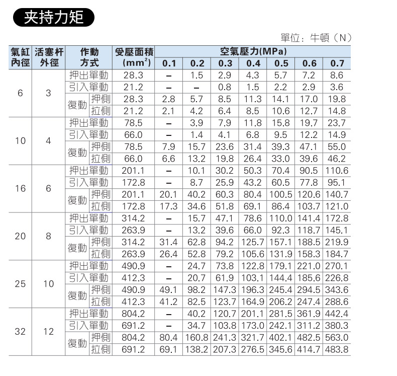 亚德客MD单作用MTD多位置气缸MSD10X16X0X5X3X5X15X50X75X100S - 图2