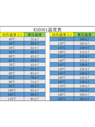KSD301铜头温控开关G1/8-1/2-3/4美制螺牙1分2分3分4分6分芽 - 图1