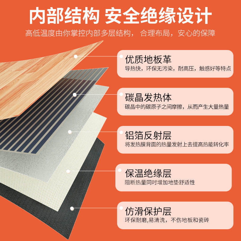 南极人碳晶地暖垫家用加热电热地毯 南极人沐旭电热毯