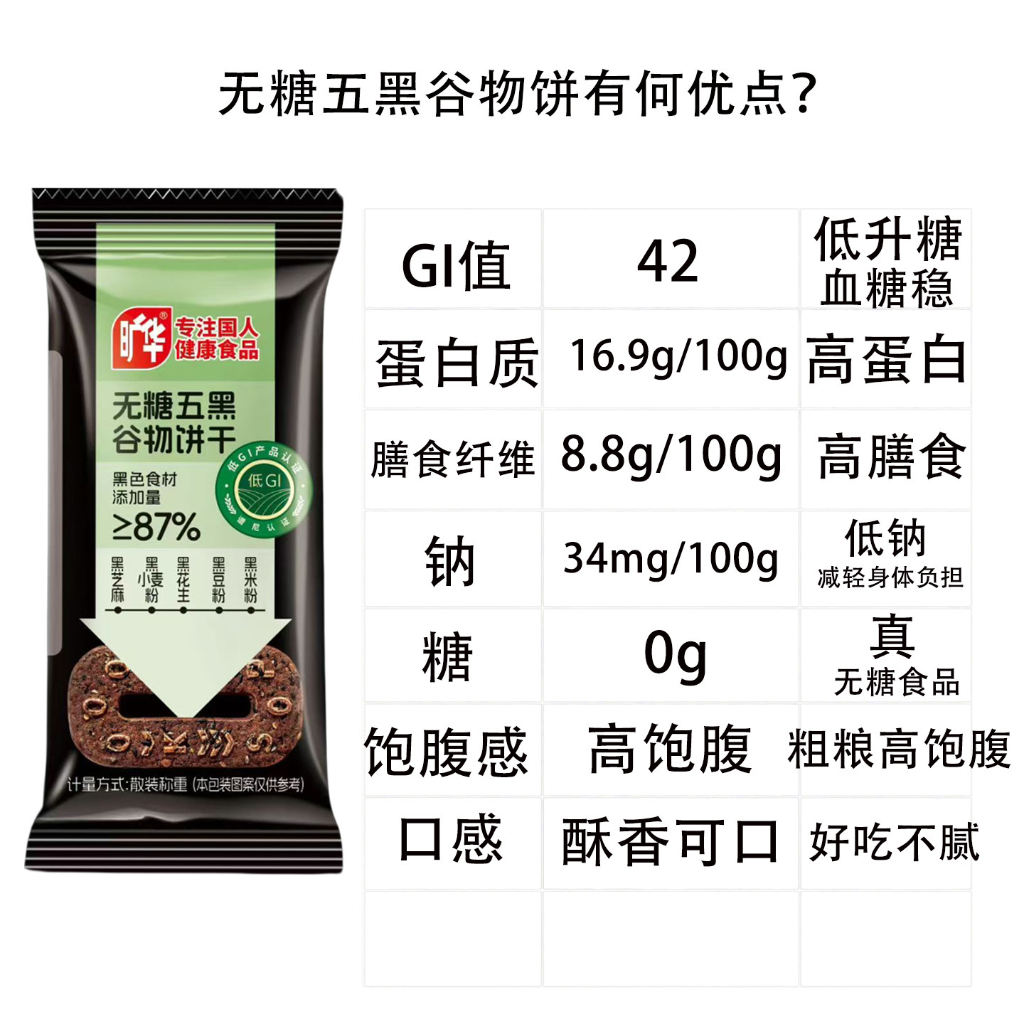 旷华无糖五黑谷物饼干五零五黑芝麻粗粮饼干孕妇零食低gi饼干无油,淘宝优惠券,粉丝福利购,淘宝优惠卷