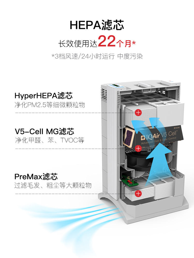 瑞士IQAir空气净化器家用除甲醛 除细菌除猫狗过敏原净化机 HP250 - 图1