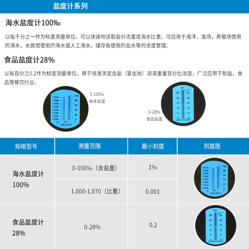 光学盐度计海水养殖比重计密度计餐饮食品咸度卤水测盐器测试仪表-图3