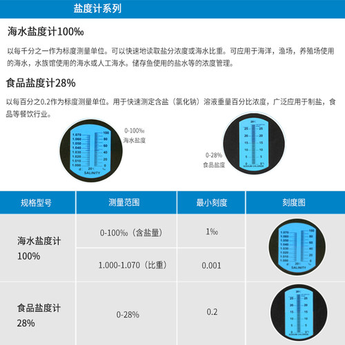 光学盐度计海水养殖比重计密度计餐饮食品咸度卤水测盐器测试仪表 - 图3