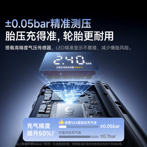 倍思车载充气泵电动打气筒打气泵汽车用测轮胎压电动车无线充气宝 - 图1